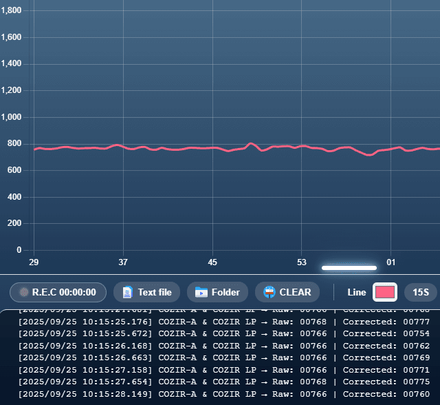Graph improvements
